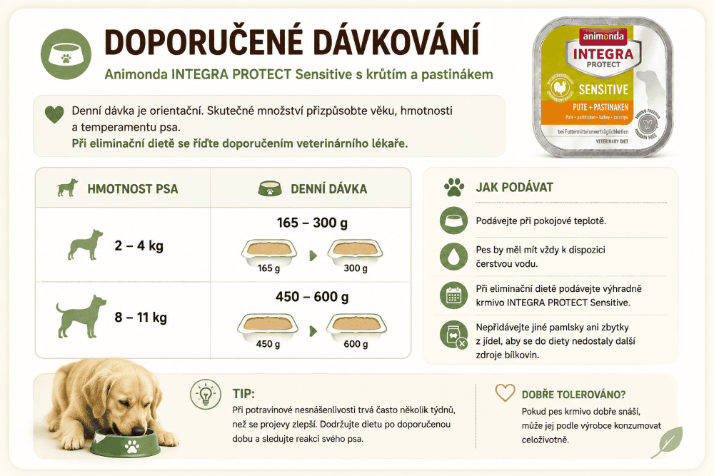 Animoda Intestinal Doporučené dávkování krmiva pro psy